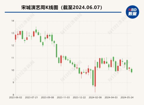 金沙买球网导致永恒股权投资一年计提了8.61亿元减值欧洲买球赛体育信息