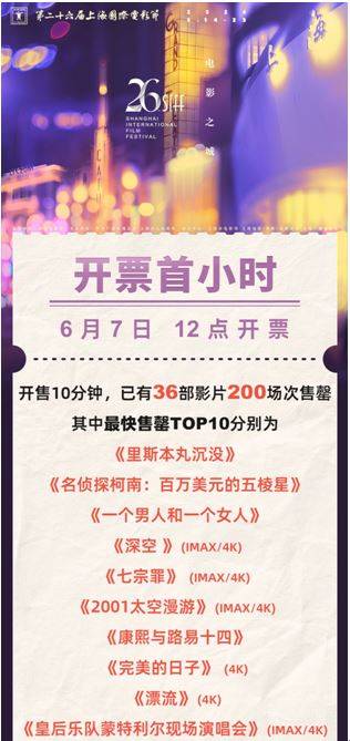 外围欧洲买球赛导航已有36部影片、200场次售罄体育录像/图片