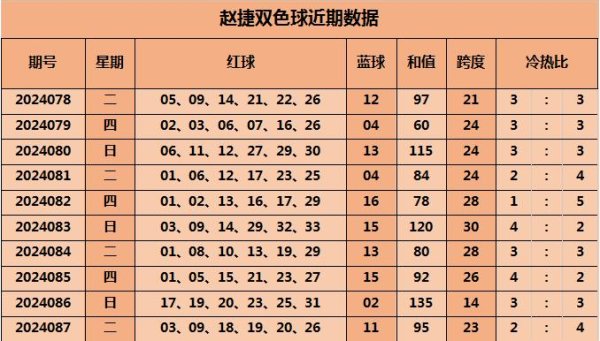 沙巴买球　　　　双色球红球定位分析：　　和值分析：近10期体育录像/图片