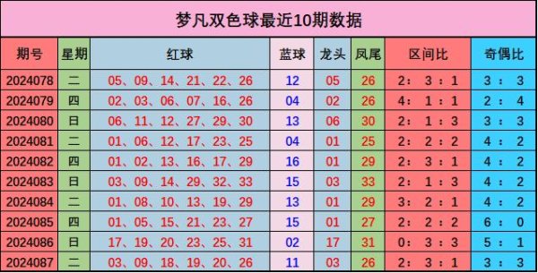 金沙买球网红球开出连号18、19、20；开出重号19、20体育赛事直播