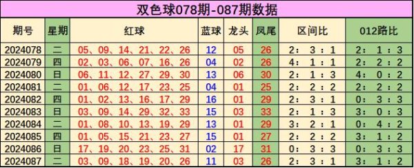 沙巴买球三区比为2：3：1；奇偶比为3：3；风景方面体育赛事直播