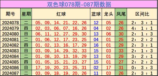 十大365bt体育站本期保举该区奖号：09、11体育集锦