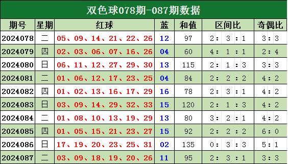 365买球盘排行球盘本期保举奖号04、05、11体育集锦