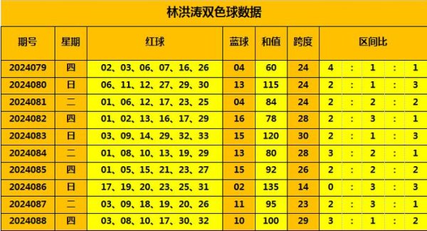 外围欧洲买球赛导航　　红二区（12-22）：上期开出1个奖号体育赛事直播