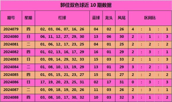 网上AG足球体育代理　　二区（12-22）上期出号较冷欧洲买球赛体育信息