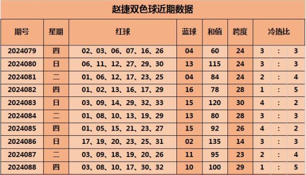 36bet体育球盘　　跨度分析：上期跨度29体育赛事直播