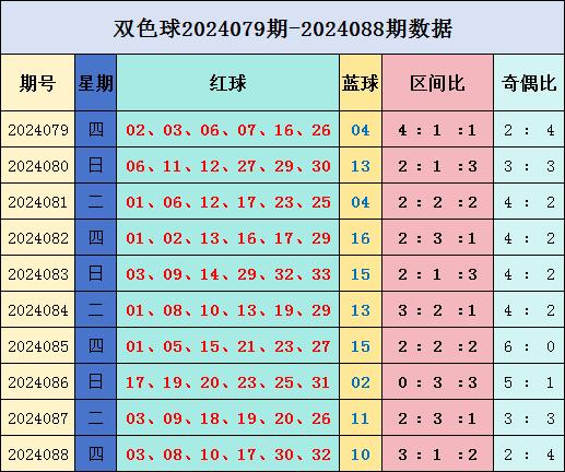 bet356体球本期保举奇偶比3：3体育集锦