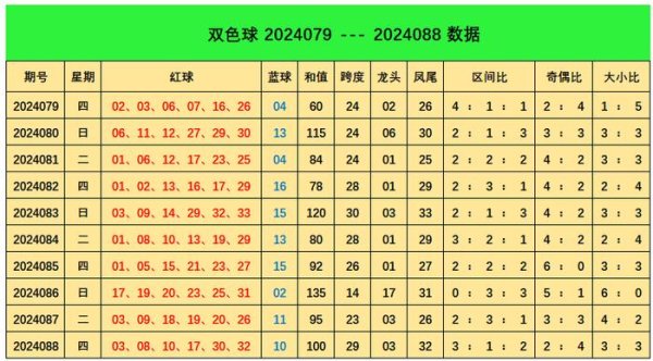 36bet体育球盘3个小奖号红球03、09、10体育集锦