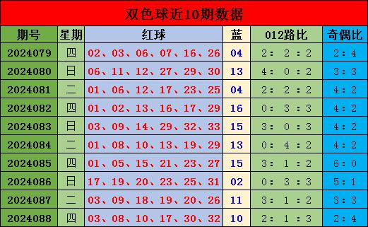 ebet体育买球网预测开出3个062433体育录像/图片